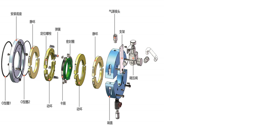 旋轉(zhuǎn)軸封BL-DJ款